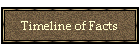 Timeline of Facts