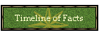 Timeline of Facts